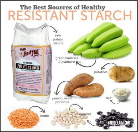 the-best-sources-of-resistant-starch-1024x986